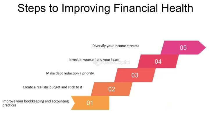 Improving Your Financial Health With Bad Credit Loan Strategies